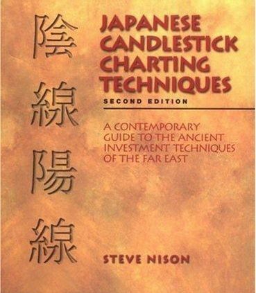 Japanese Candlestick Charting Systems <><>