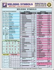 Welding Symbols Swiftly Card by Builder’s Guide Inc.