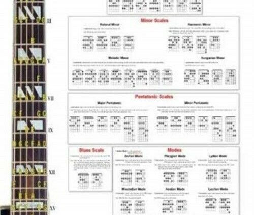 Mel Bay Guitar Scale Wall Chart - iCommerce on Web